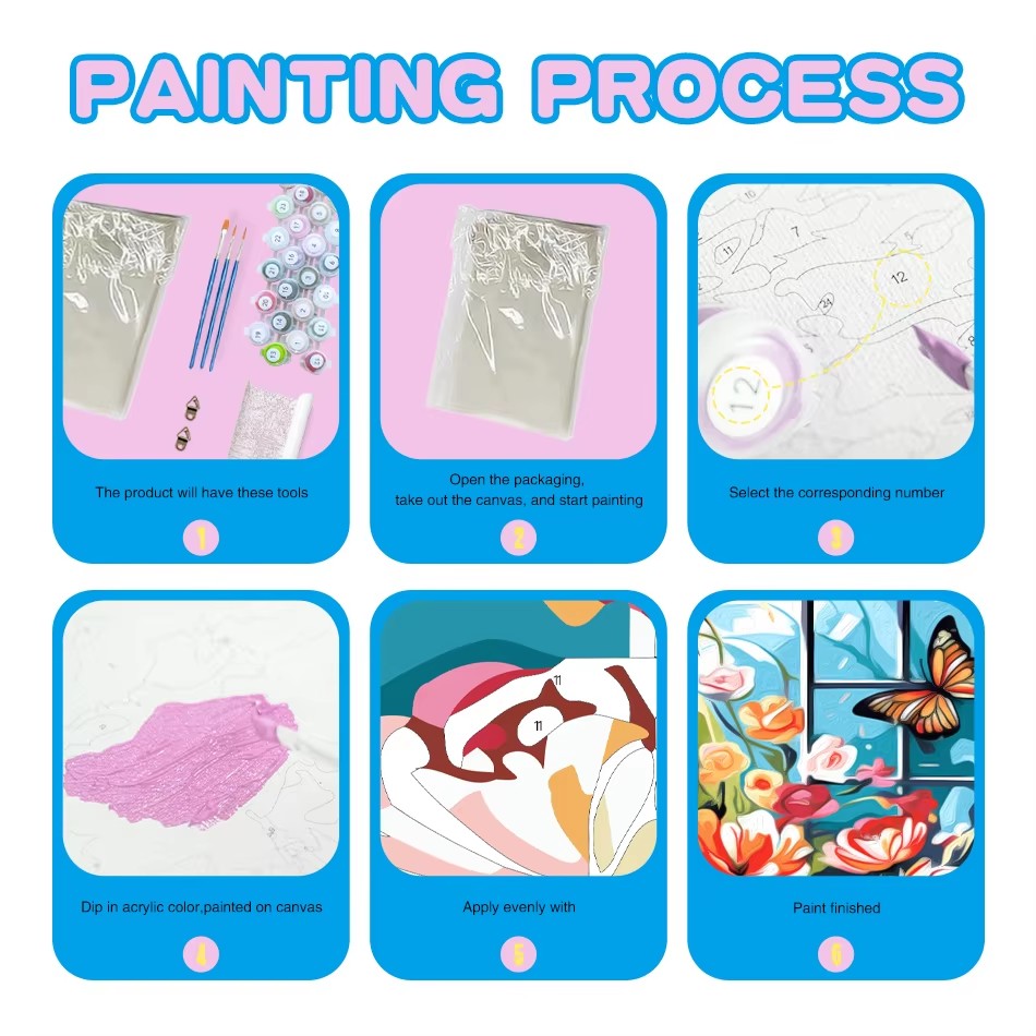 CHENISTORY Pintura por Números - Art And Craft Numbers reseña y precio